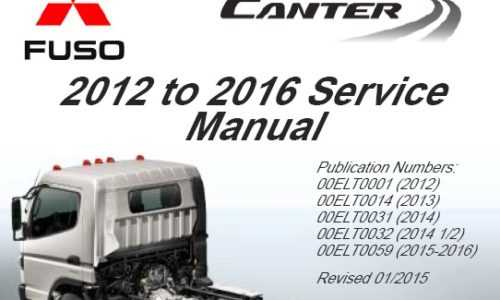 mitsubishi fuso service repair manual