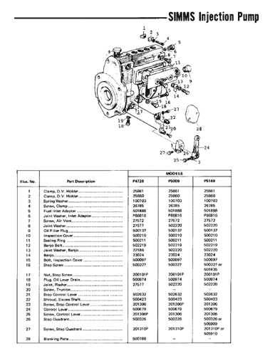 simms minimec repair manual