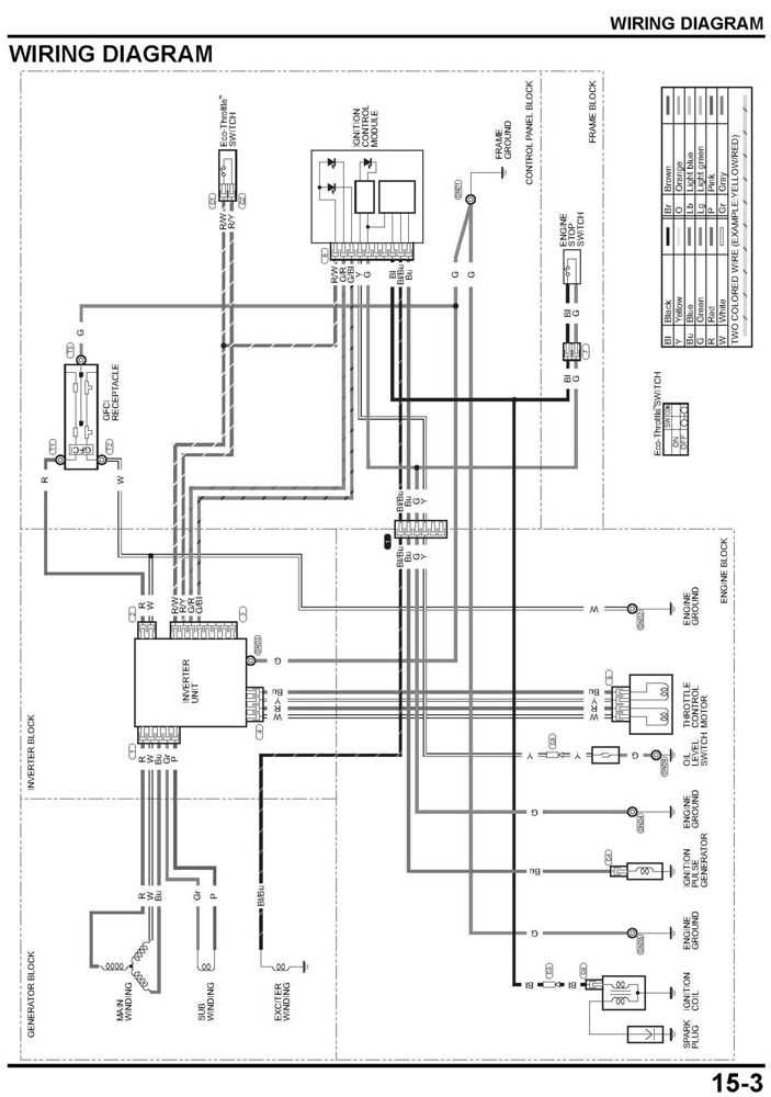 honda eu2200i repair manual