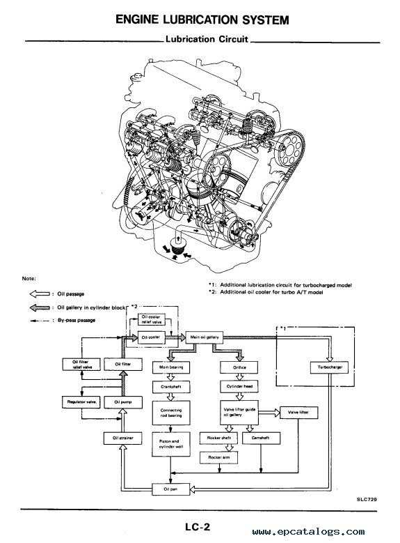 1993 nissan 300zx repair manual