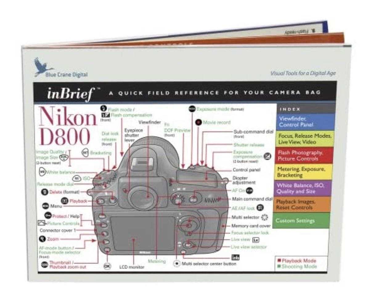 nikon d800 repair manual