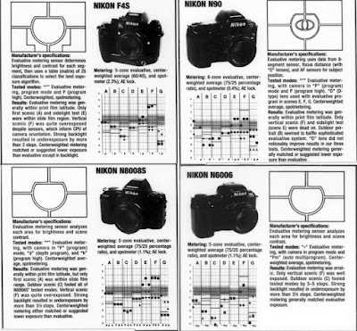 nikon f4 repair manual