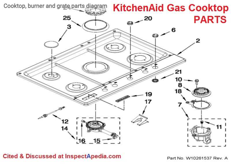 gas stove repair manual