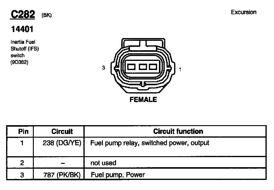 2005 ford excursion repair manual