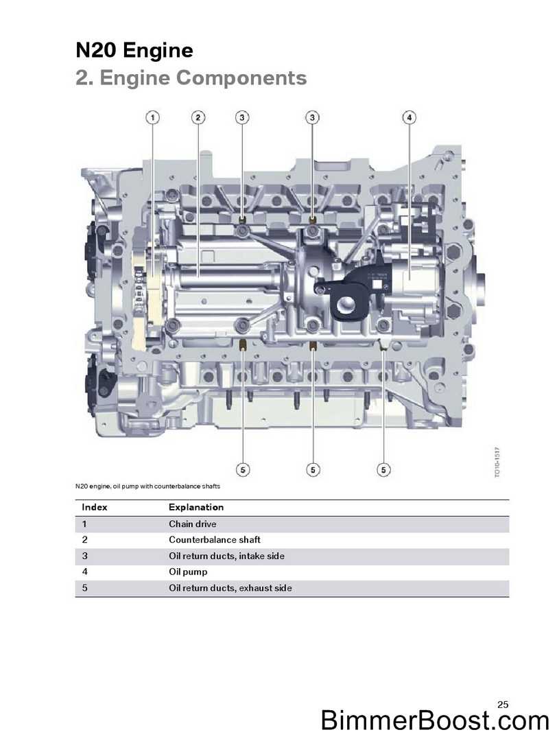 bmw n20 engine repair manual