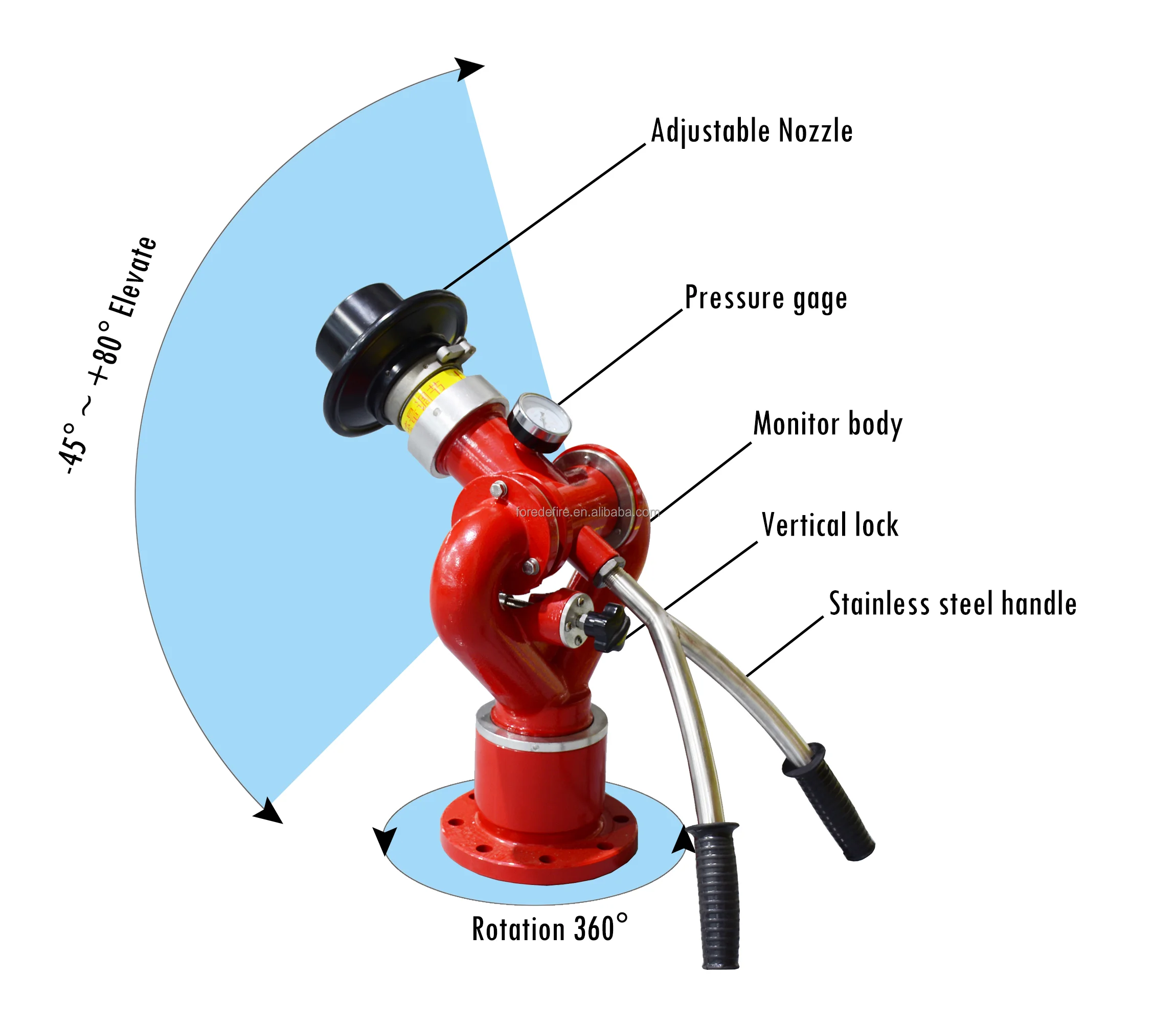 waterous fire hydrant repair manual