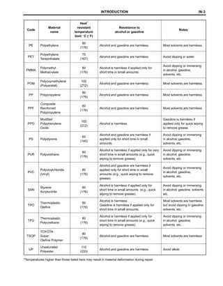 2005 scion tc repair manual