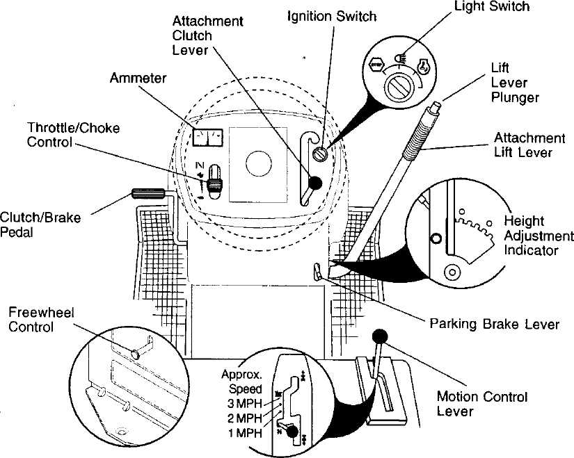 craftsman lawn tractor repair manual