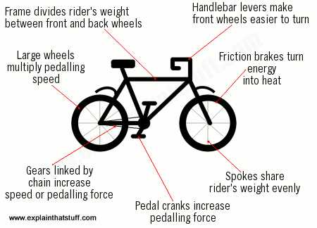 richards bicycle repair manual