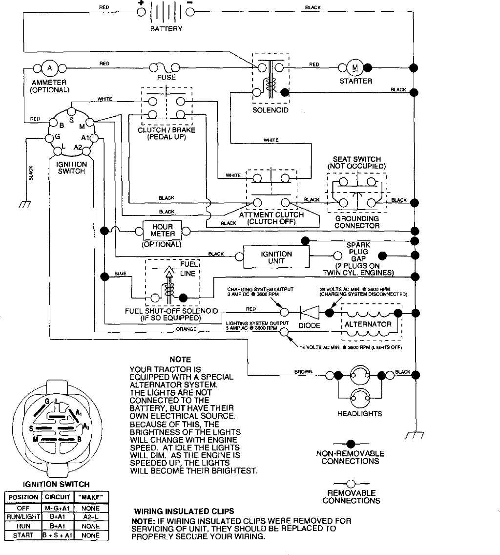 craftsman lawn mower repair manual