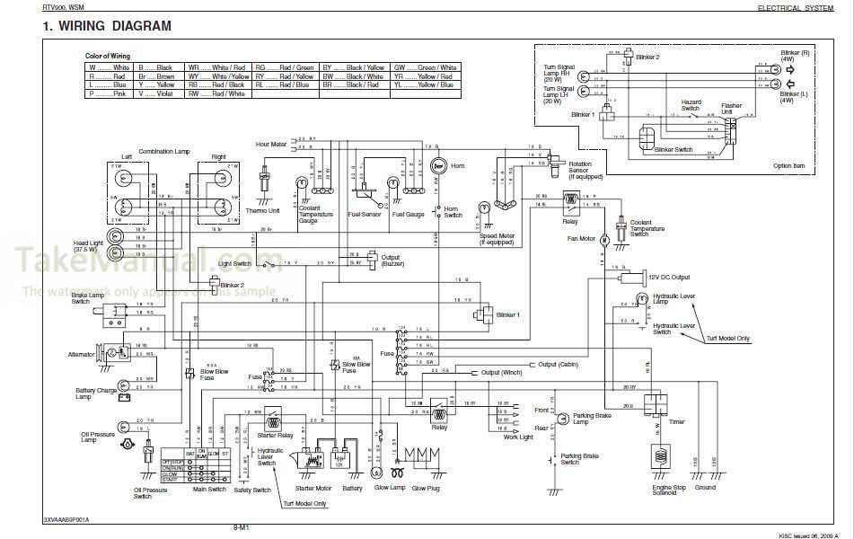 kubota rtv 900 repair manual