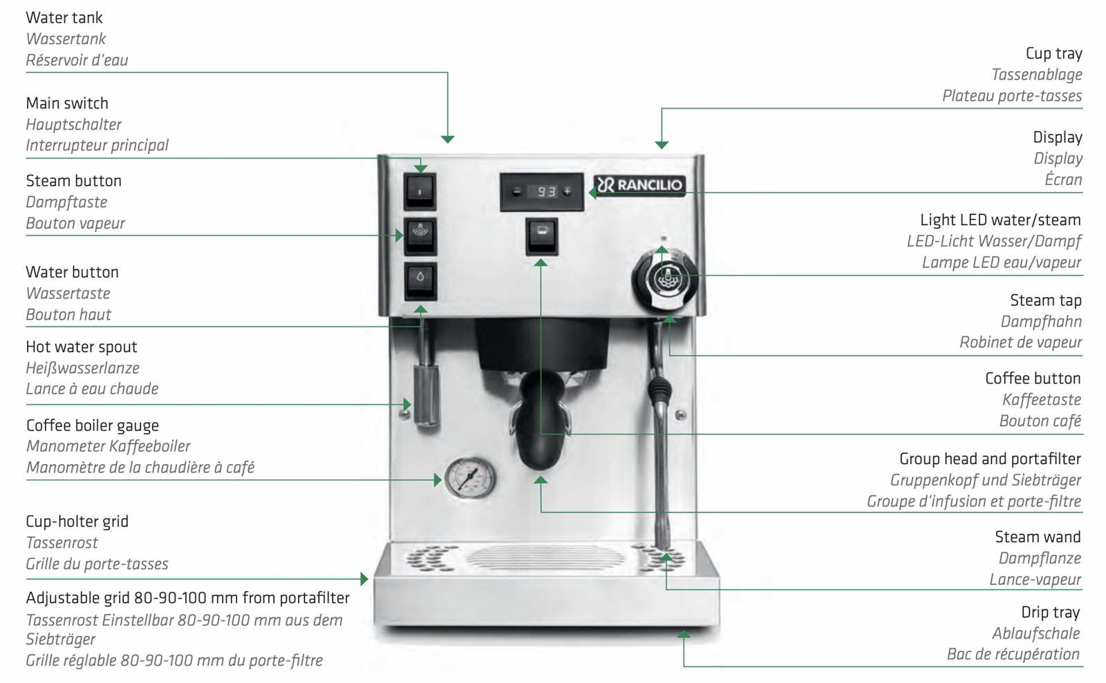 rancilio silvia repair manual