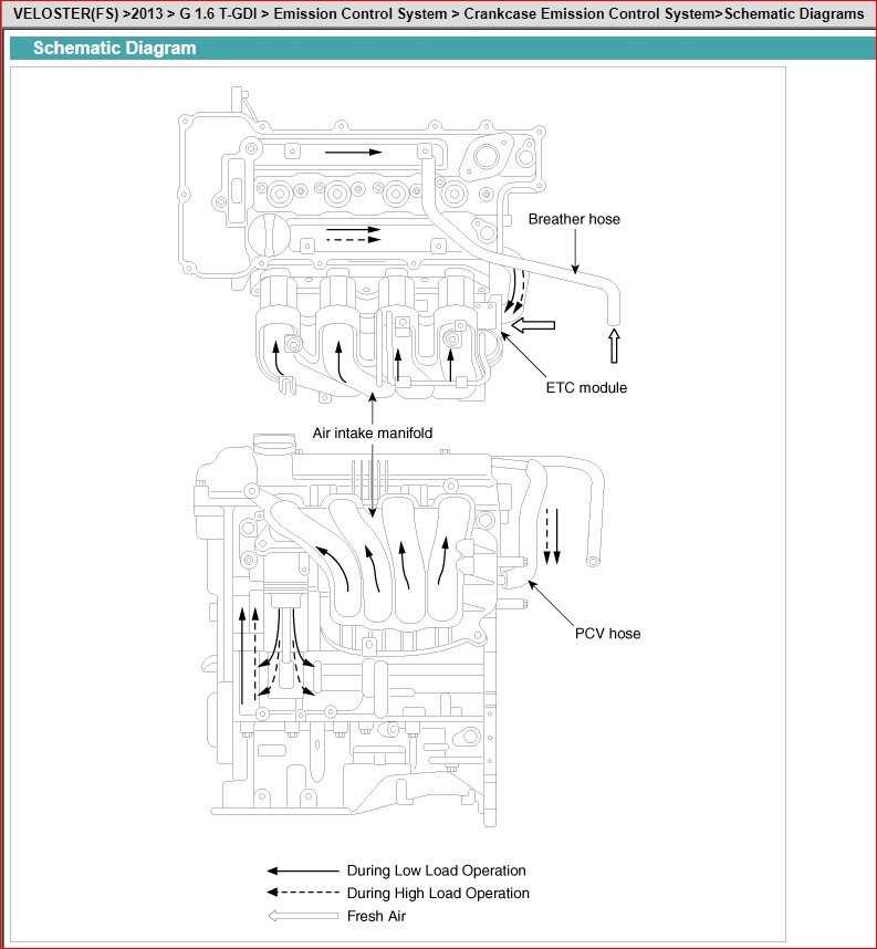 2013 hyundai veloster turbo repair manual