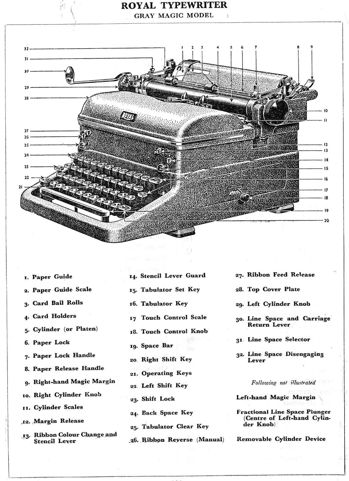 royal kmm typewriter repair manual