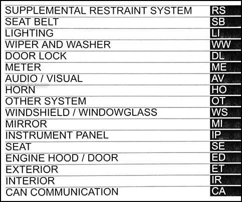 scion xb repair manual