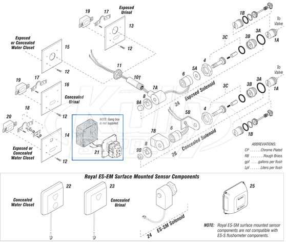 sloan flushmate repair manual