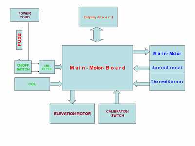 smooth fitness treadmill repair manual