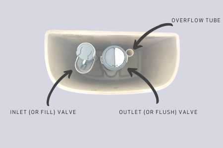 caroma toilet repair manual