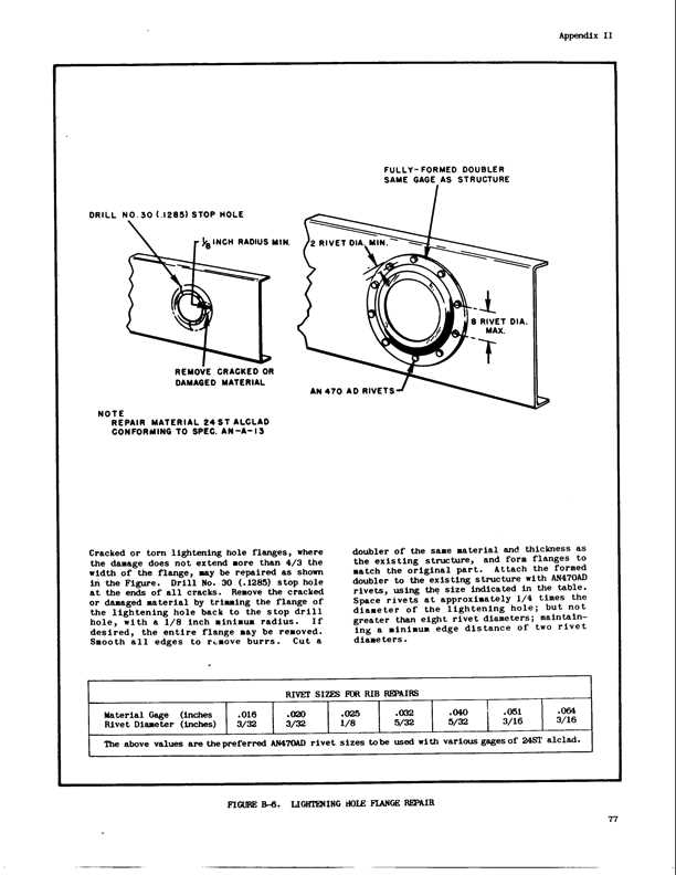 structural repair manual aircraft