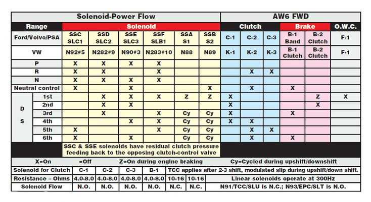 tf 80sc repair manual