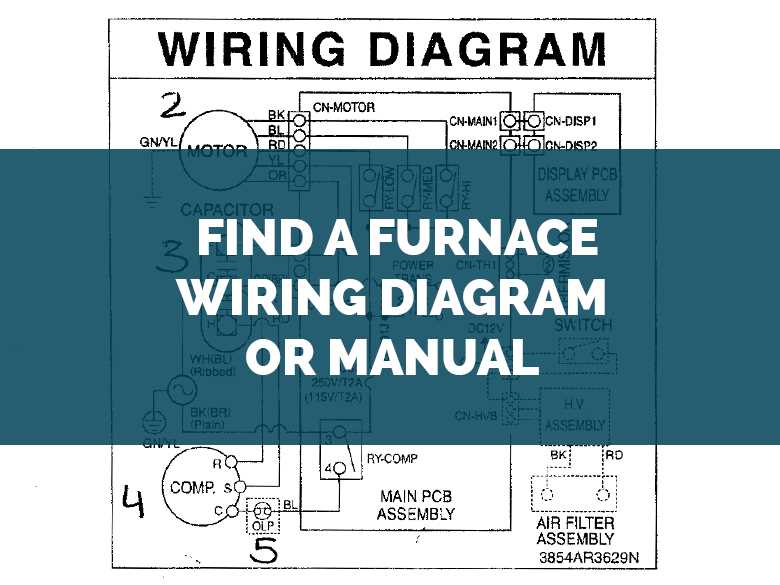 coleman furnace repair manual