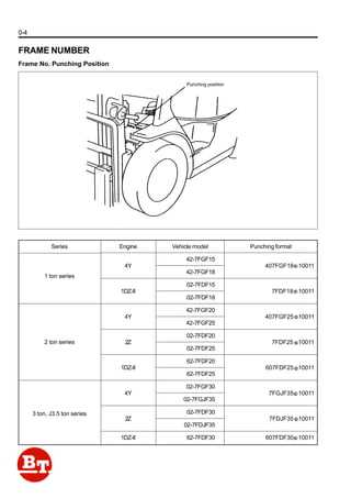 toyota 1dz ii engine repair manual