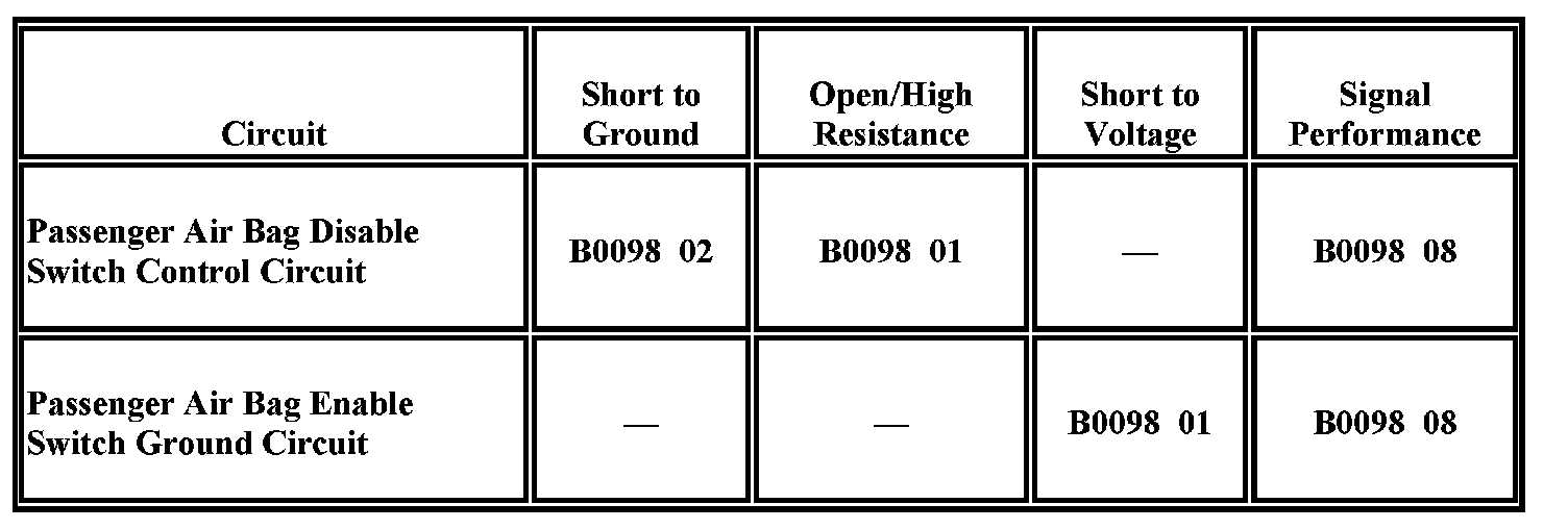 2002 chevy silverado 1500 repair manual