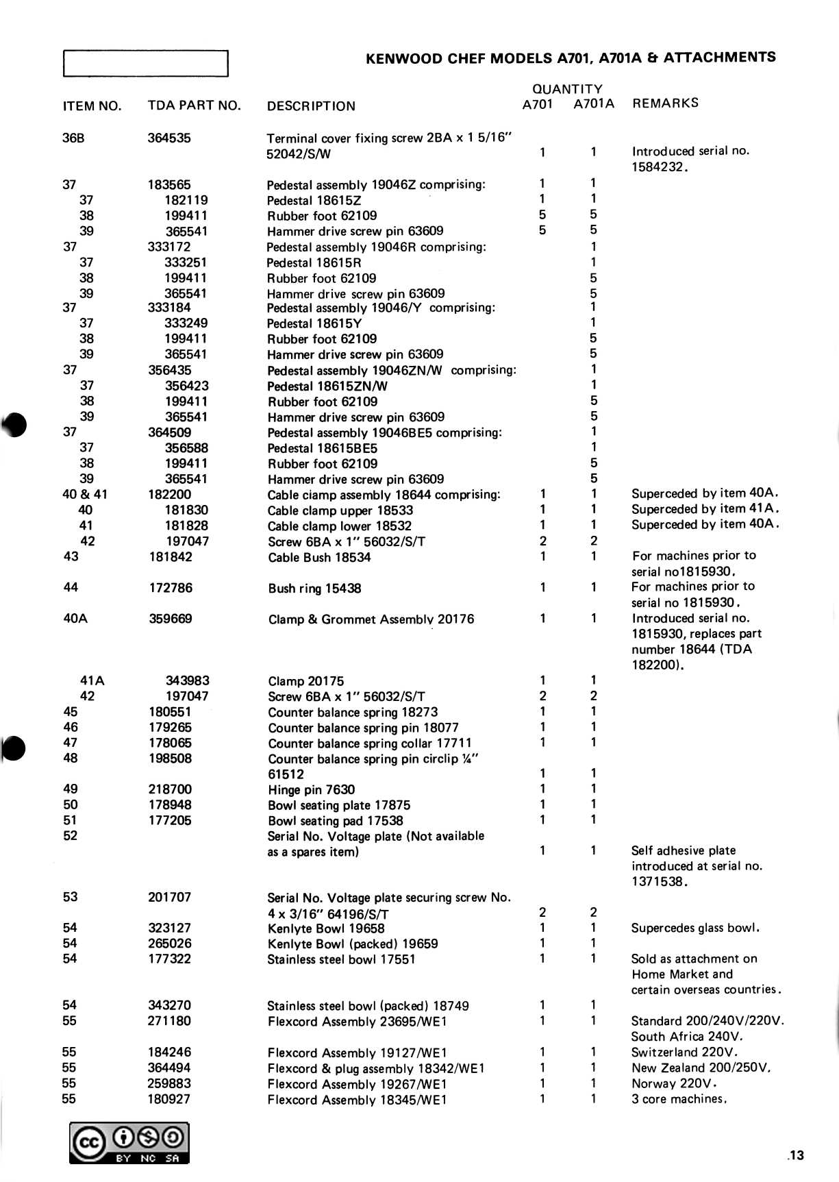 kenwood chef repair manual