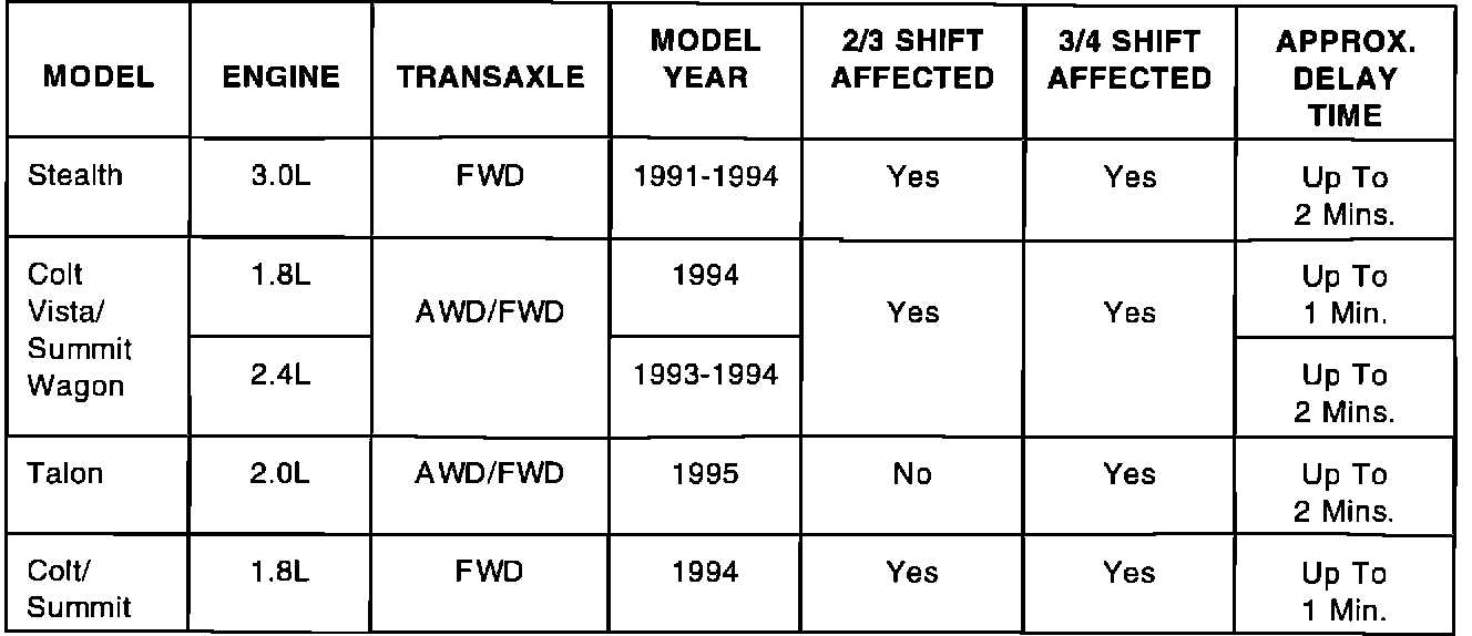 1993 dodge stealth repair manual