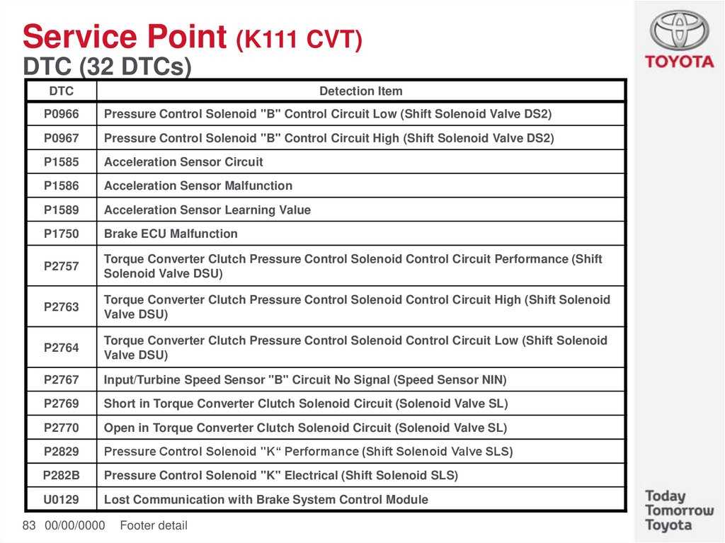 toyota cvt transmission repair manual