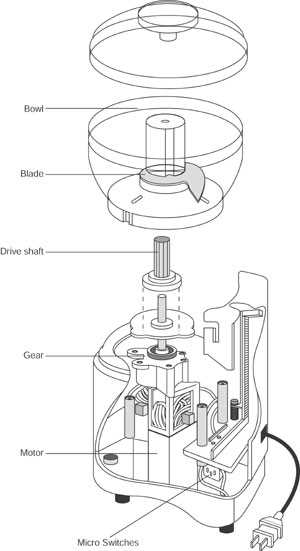 cuisinart mixer repair manual