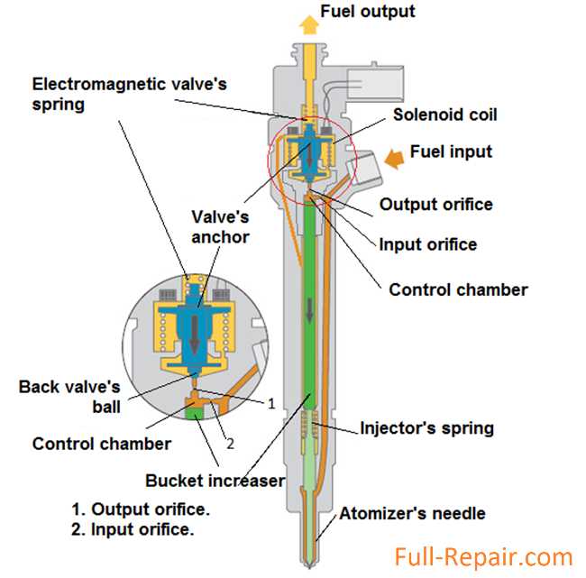 bosch cr injector repair manual