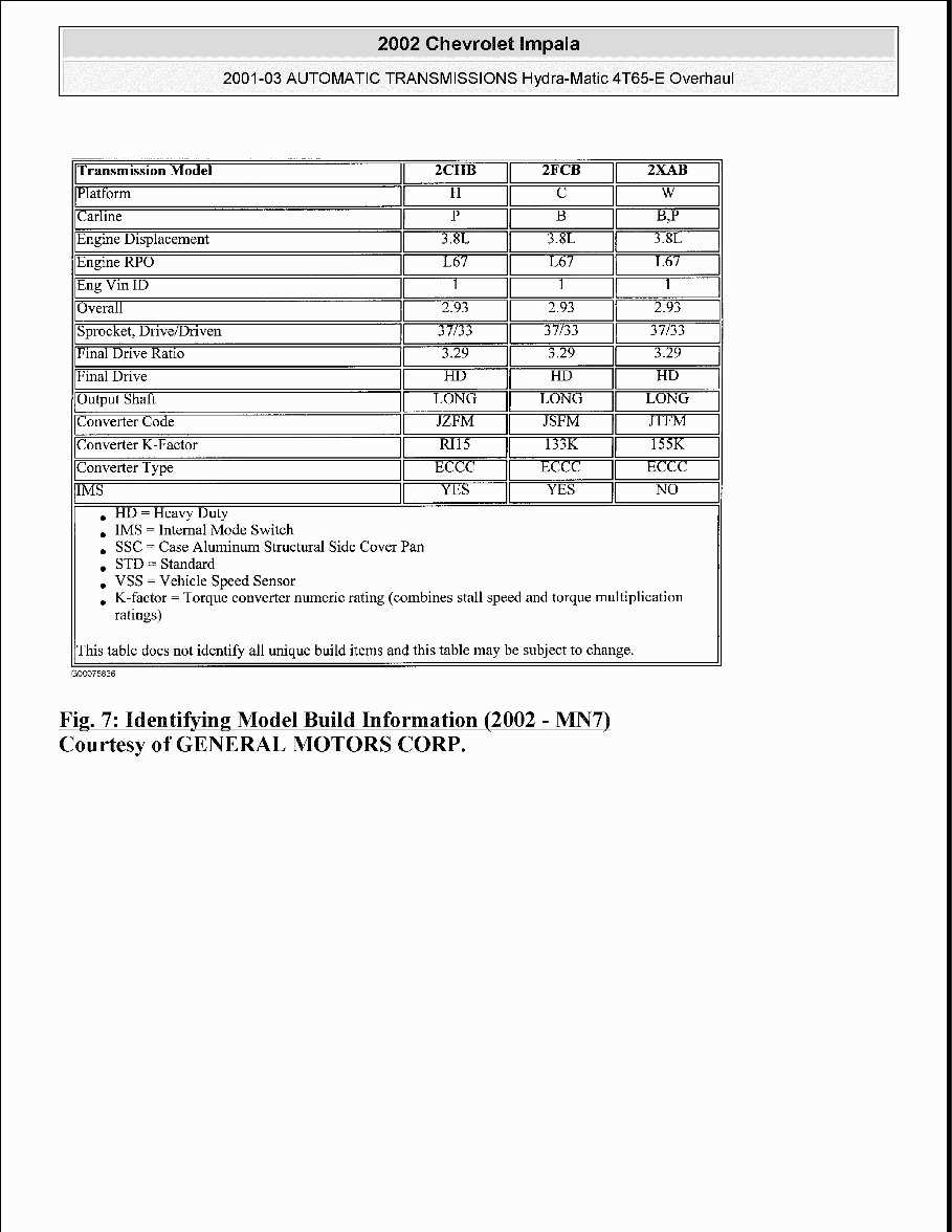 2001 grand prix repair manual