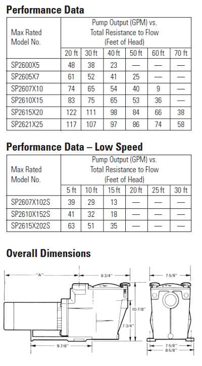 hayward super pump repair manual