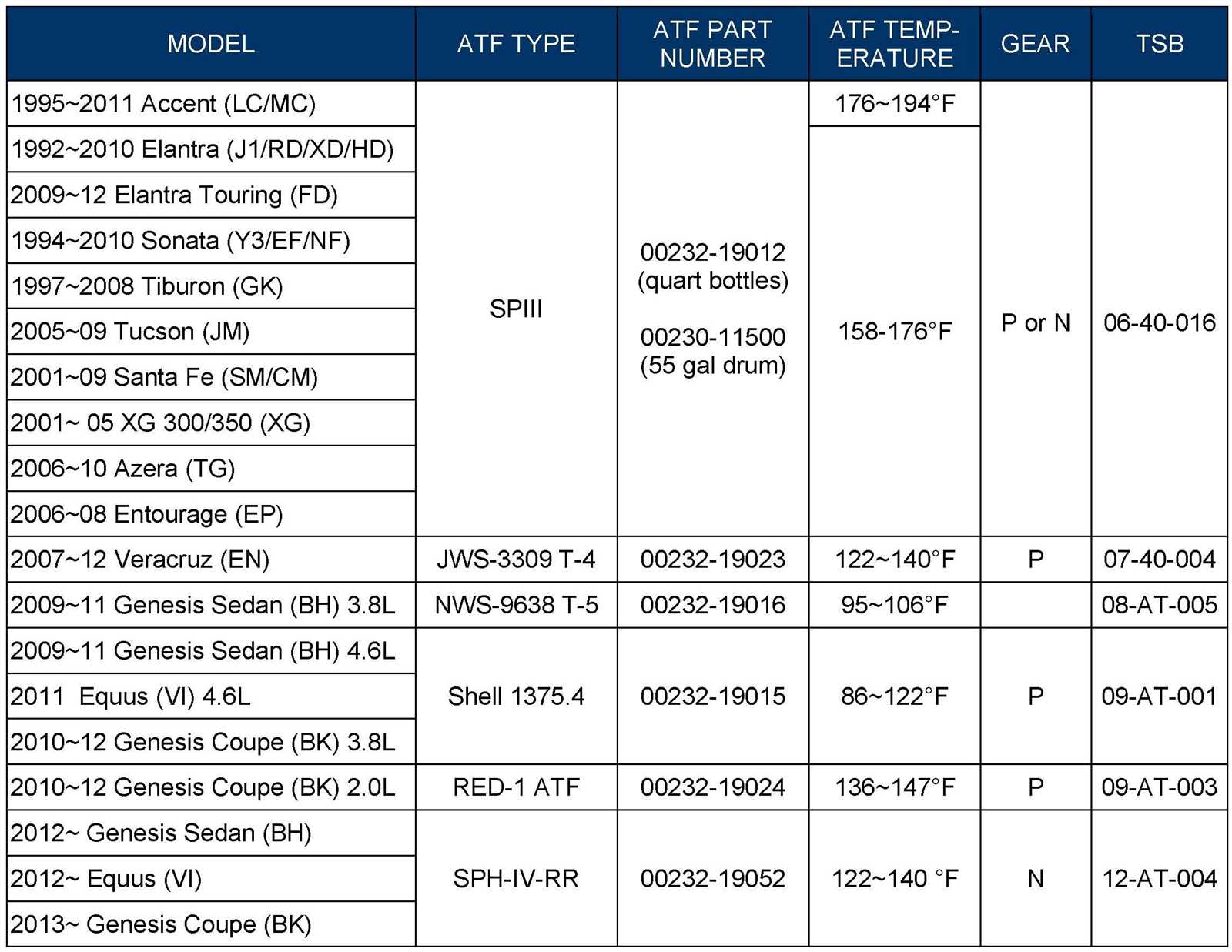 2003 hyundai accent repair manual