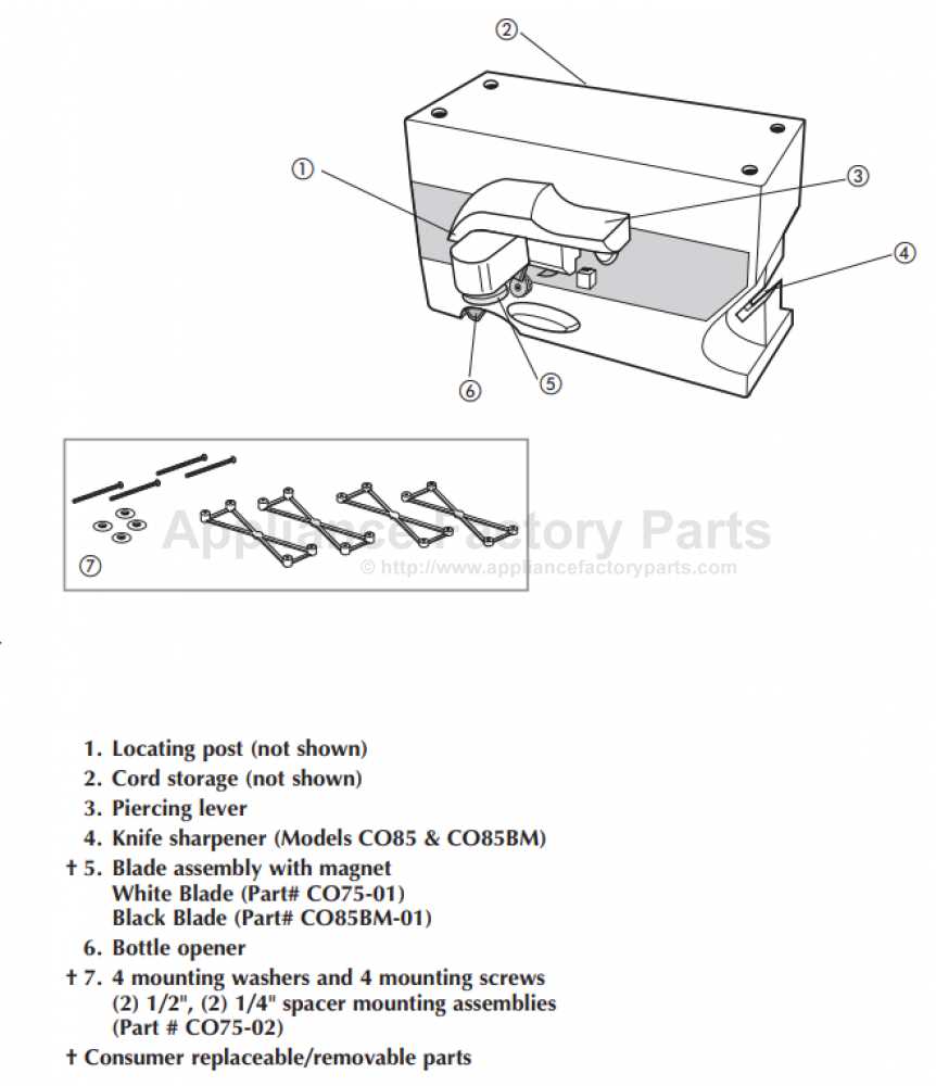 black and decker repair manuals