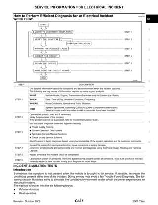 2008 nissan titan repair manual