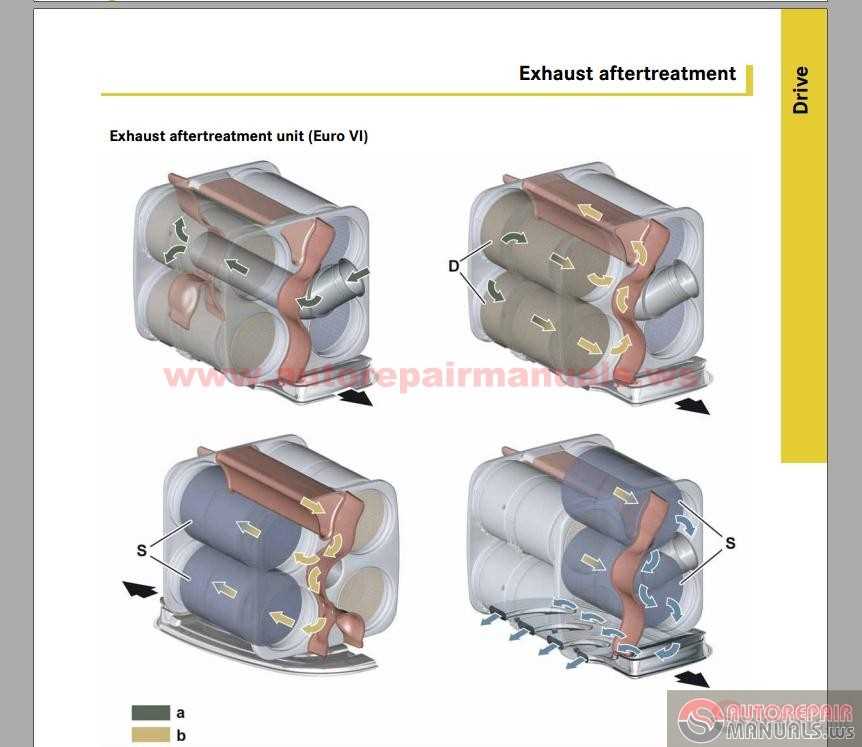 mercedes actros repair manual