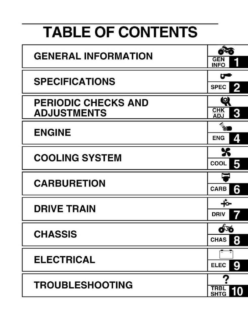 yamaha kodiak 450 repair manual