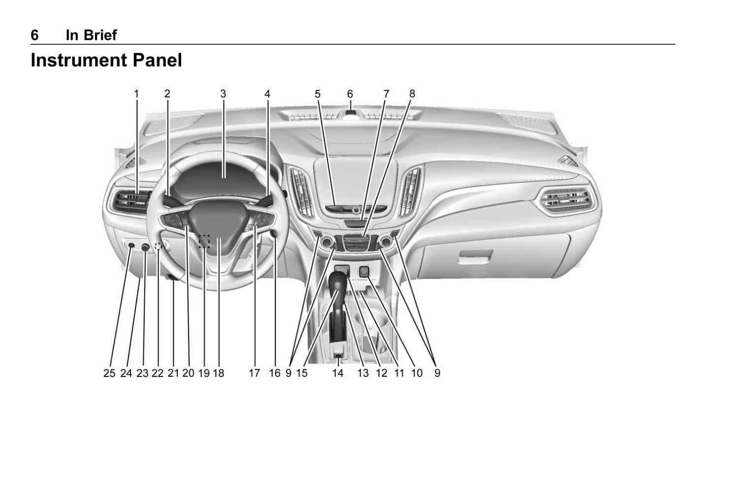 2007 chevy equinox repair manual