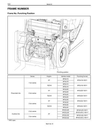 toyota forklift repair manual