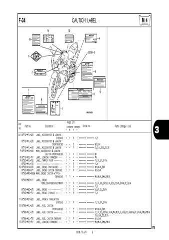 2005 honda cbr600rr repair manual