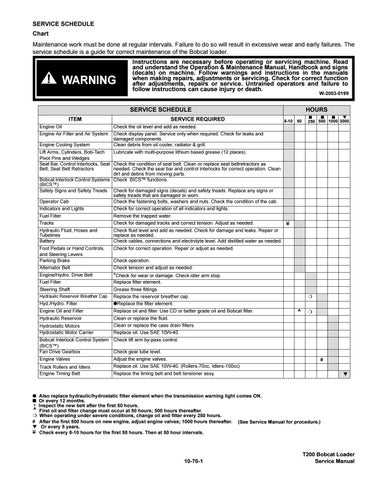 bobcat t200 repair manual