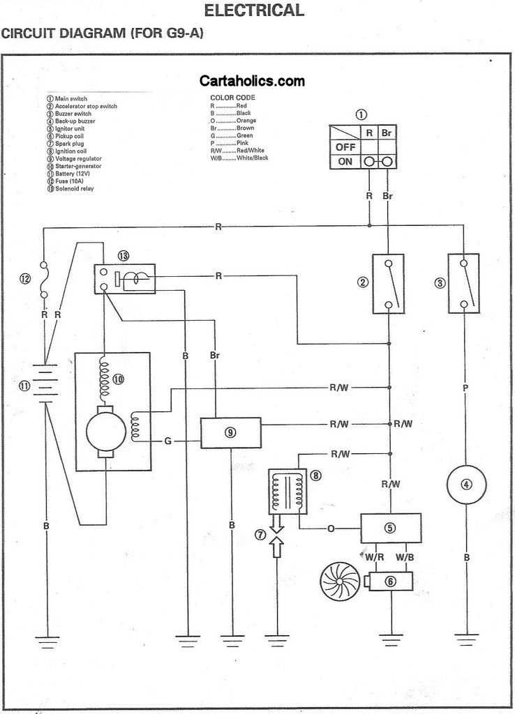 yamaha g2 golf cart repair manual