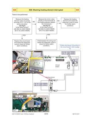 electrolux washer repair manual