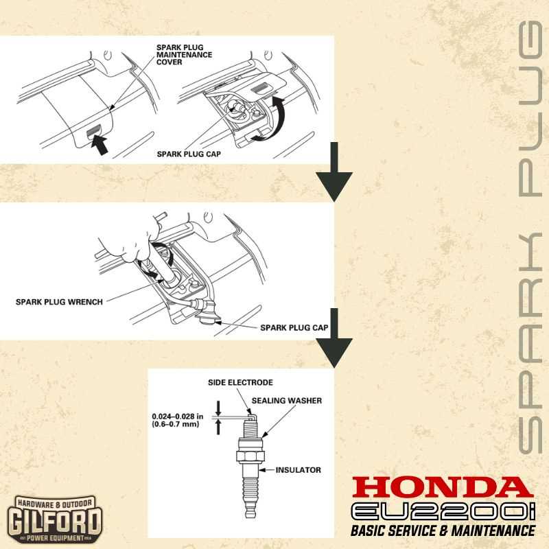 honda eu2200i repair manual