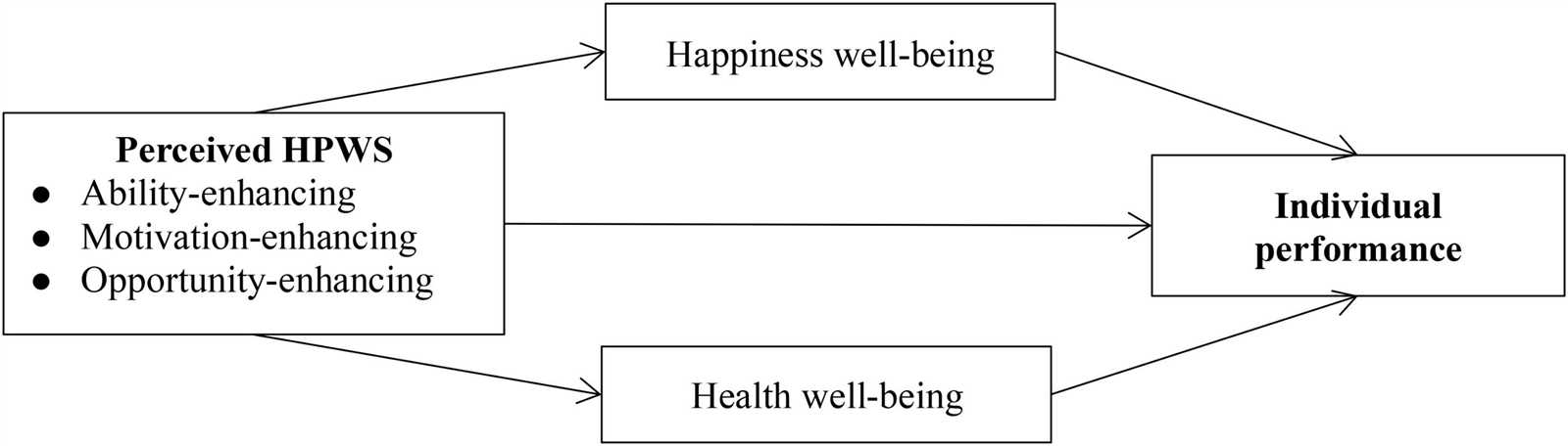 happiness is a serious problem a human nature repair manual