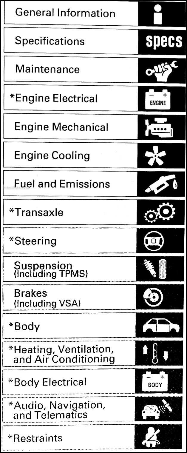 acura mdx repair manual