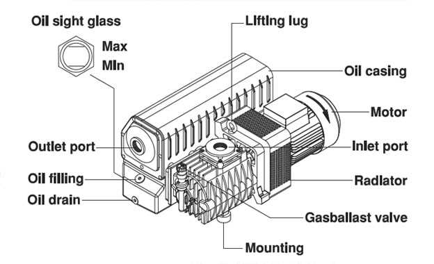 busch vacuum pump repair manual