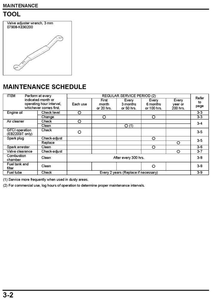 honda eu2200i repair manual